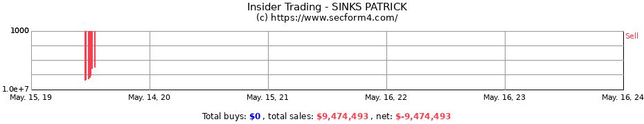 Insider Trading Transactions for SINKS PATRICK