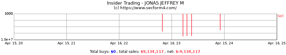 Insider Trading Transactions for JONAS JEFFREY M