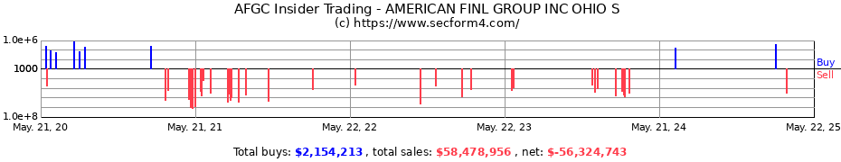 Insider Trading Transactions for AMERICAN FINANCIAL GROUP INC