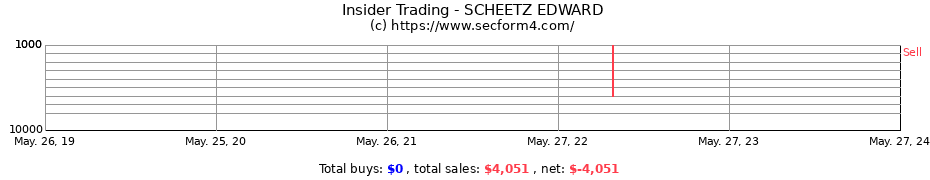 Insider Trading Transactions for SCHEETZ EDWARD