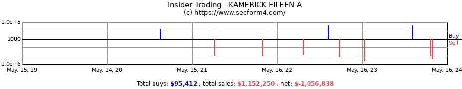 Insider Trading Transactions for KAMERICK EILEEN A