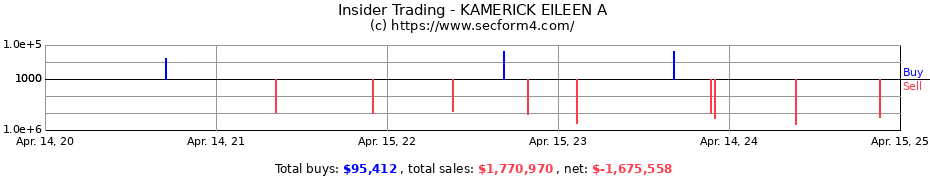 Insider Trading Transactions for KAMERICK EILEEN A