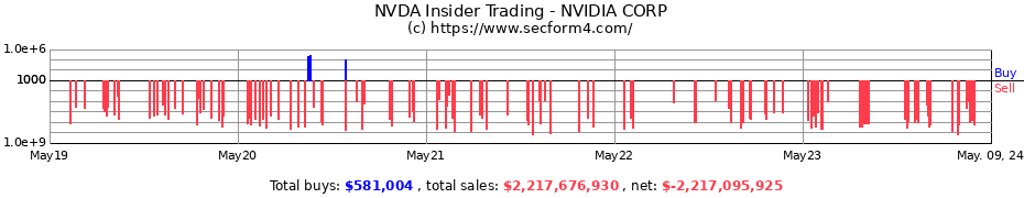 Insider Trading Transactions for NVIDIA Corporation