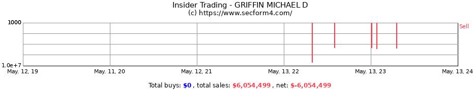 Insider Trading Transactions for GRIFFIN MICHAEL D