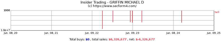 Insider Trading Transactions for GRIFFIN MICHAEL D