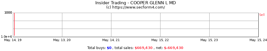Insider Trading Transactions for COOPER GLENN L MD