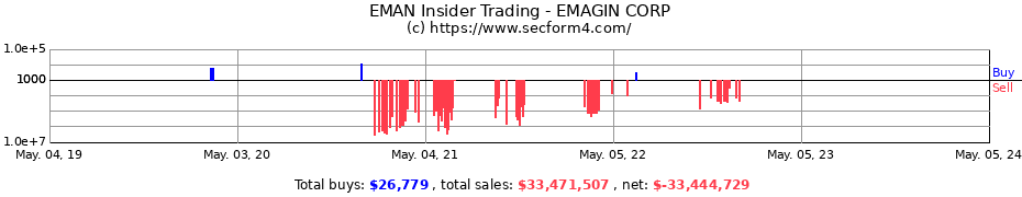 Insider Trading Transactions for eMagin Corporation