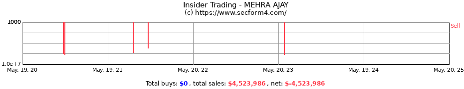 Insider Trading Transactions for MEHRA AJAY