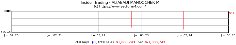 Insider Trading Transactions for ALIABADI MANOOCHER M