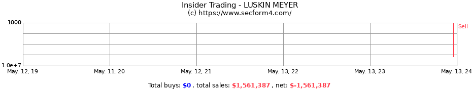 Insider Trading Transactions for LUSKIN MEYER