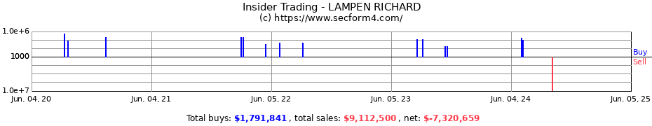 Insider Trading Transactions for LAMPEN RICHARD