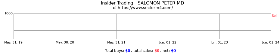 Insider Trading Transactions for SALOMON PETER MD