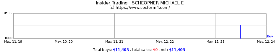 Insider Trading Transactions for SCHEOPNER MICHAEL E
