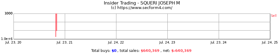 Insider Trading Transactions for SQUERI JOSEPH M