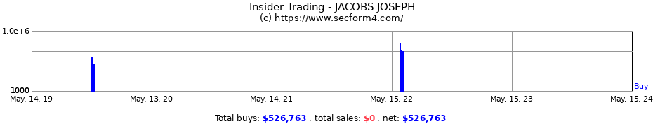 Insider Trading Transactions for JACOBS JOSEPH
