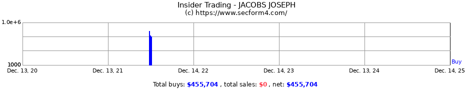 Insider Trading Transactions for JACOBS JOSEPH