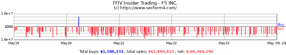 Insider Trading Transactions for F5 Inc