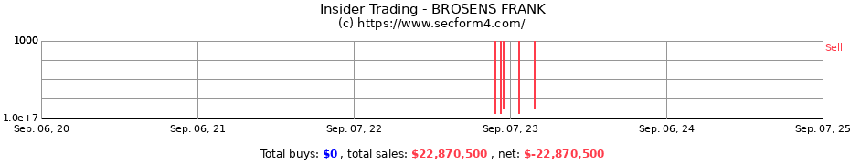 Insider Trading Transactions for BROSENS FRANK