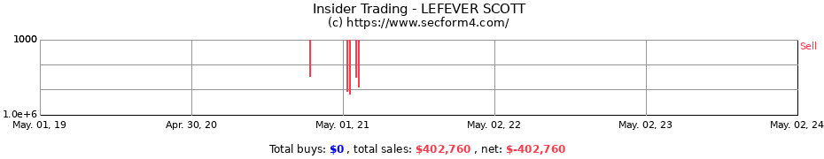 Insider Trading Transactions for LEFEVER SCOTT