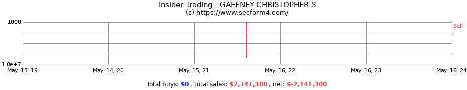 Insider Trading Transactions for GAFFNEY CHRISTOPHER S