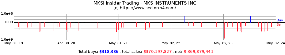 Insider Trading Transactions for MKS INSTRUMENTS INC