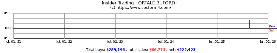 Insider Trading Transactions for ORTALE BUFORD H