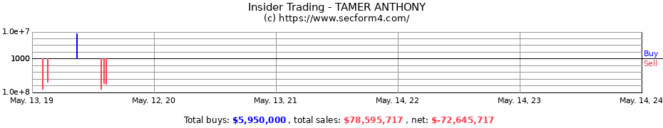 Insider Trading Transactions for TAMER ANTHONY