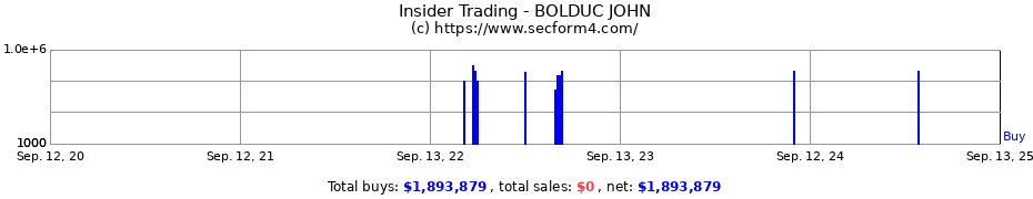 Insider Trading Transactions for BOLDUC JOHN