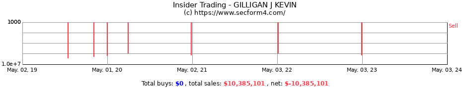 Insider Trading Transactions for GILLIGAN J KEVIN