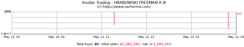 Insider Trading Transactions for HRABOWSKI FREEMAN A III
