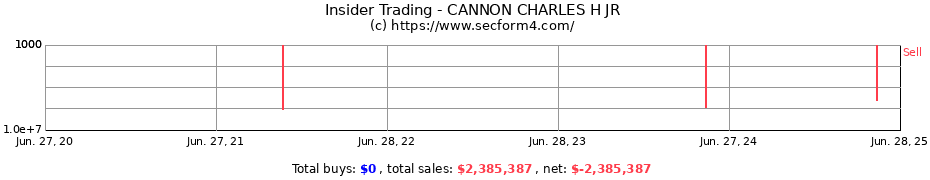 Insider Trading Transactions for CANNON CHARLES H JR