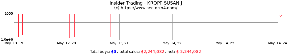 Insider Trading Transactions for KROPF SUSAN J