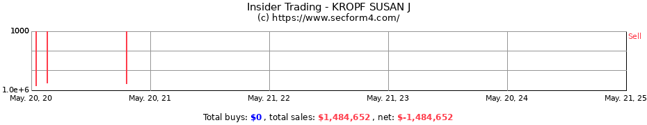 Insider Trading Transactions for KROPF SUSAN J