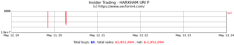 Insider Trading Transactions for HARKHAM URI P
