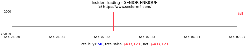 Insider Trading Transactions for SENIOR ENRIQUE