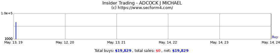 Insider Trading Transactions for ADCOCK J MICHAEL