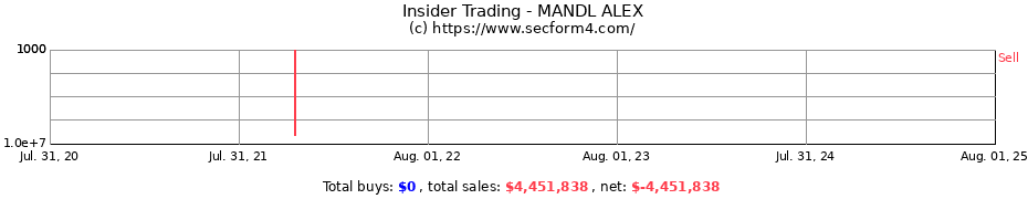 Insider Trading Transactions for MANDL ALEX