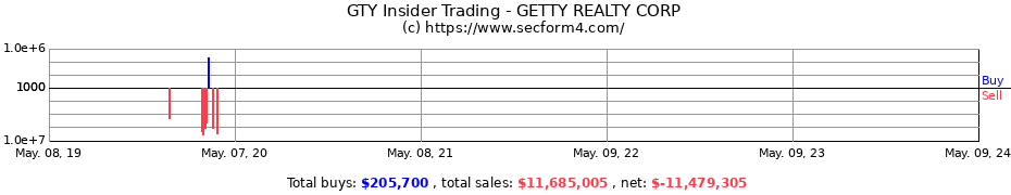 Insider Trading Transactions for GETTY REALTY CORP