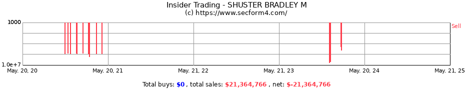 Insider Trading Transactions for SHUSTER BRADLEY M