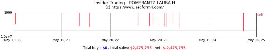 Insider Trading Transactions for POMERANTZ LAURA H