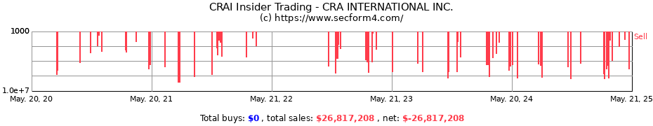 Insider Trading Transactions for CRA INTERNATIONAL INC.