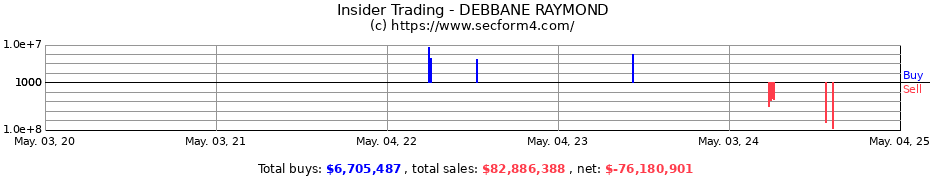 Insider Trading Transactions for DEBBANE RAYMOND