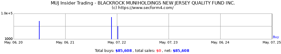 Insider Trading Transactions for BLACKROCK MUNIHOLDINGS NEW JERSEY QUALITY FUND INC.