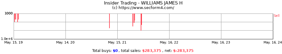 Insider Trading Transactions for WILLIAMS JAMES H