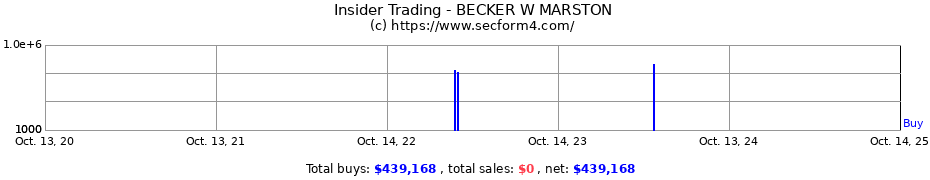 Insider Trading Transactions for BECKER W MARSTON