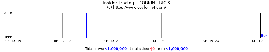 Insider Trading Transactions for DOBKIN ERIC S