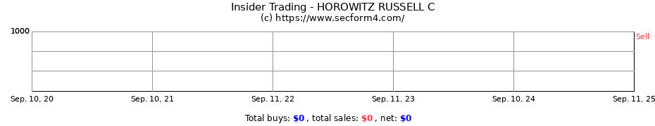 Insider Trading Transactions for HOROWITZ RUSSELL C