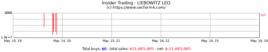 Insider Trading Transactions for LIEBOWITZ LEO