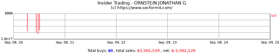 Insider Trading Transactions for ORNSTEIN JONATHAN G