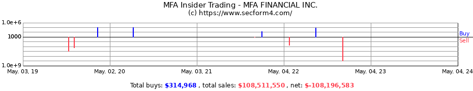 Insider Trading Transactions for MFA FINANCIAL INC.